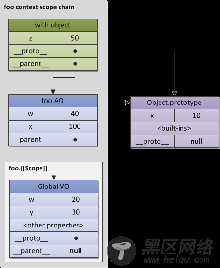 深入理解JavaScript系列(10) JavaScript核心（晋级高手