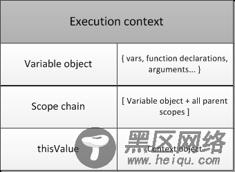 深入理解JavaScript系列(10) JavaScript核心（晋级高手