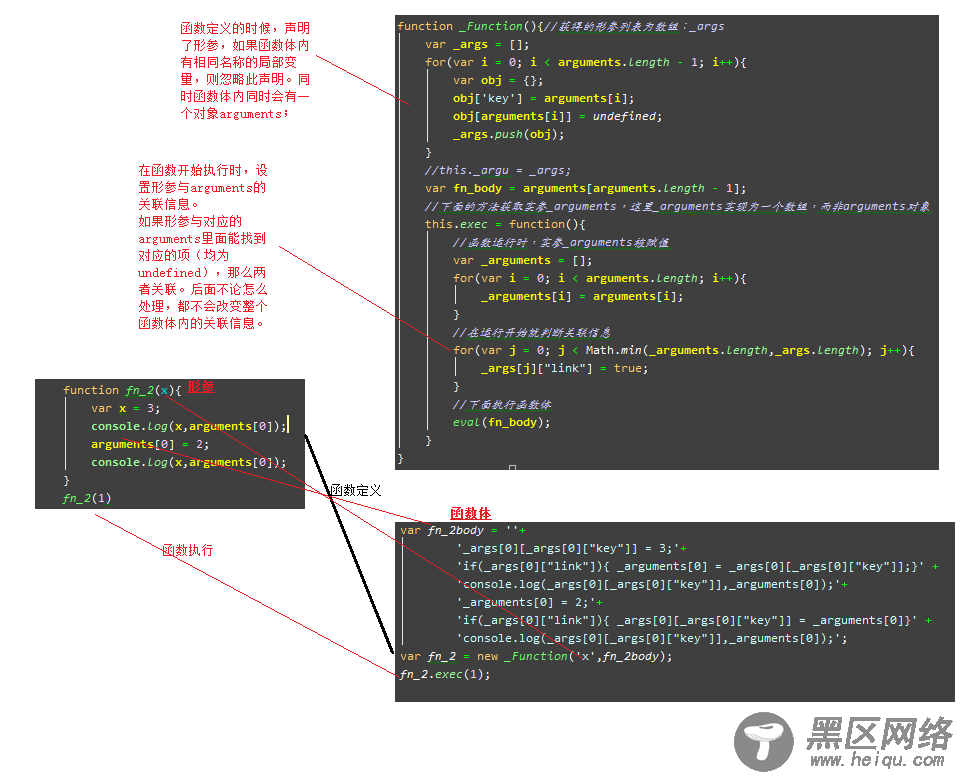 javascript管中窥豹 形参与实参浅析