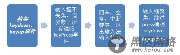 suggestion开发小结以及对键盘事件的总结（针对中