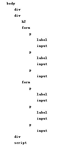 JS构建页面的DOM节点结构的实现代码