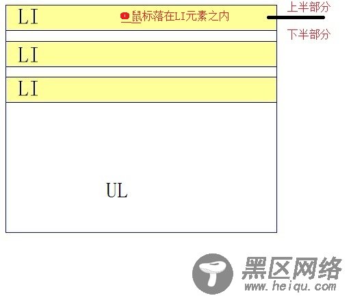 js 可拖动列表实现代码