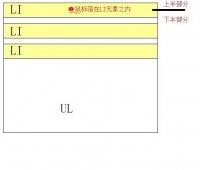 js 可拖动列表实现代码