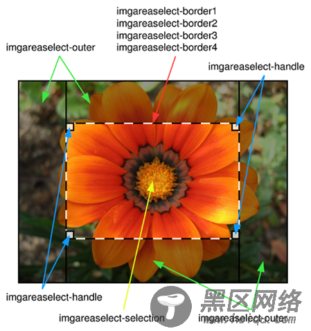 imgAreaSelect 中文文档帮助说明