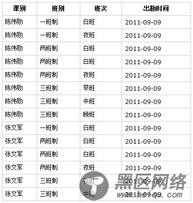 Jquery 表格合并的问题分享