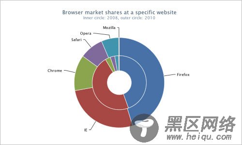 Javascript-264 in Useful JavaScript and jQuery Tools, Libraries, Plugins