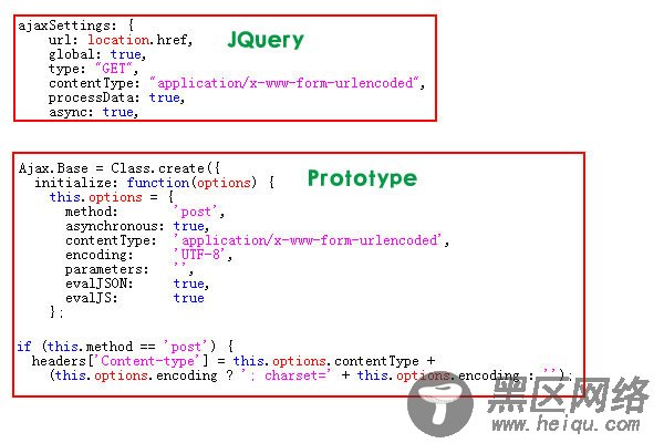 JQuery与Prototype创建Ajax代码比较