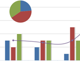 纯JAVASCRIPT图表动画插件Highcharts Examples