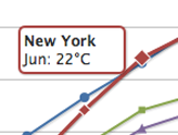 纯JAVASCRIPT图表动画插件Highcharts Examples