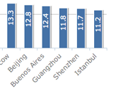 纯JAVASCRIPT图表动画插件Highcharts Examples