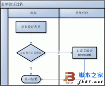 js自定义事件代码说明