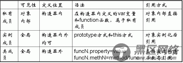 JavaScript 类的定义和引用 JavaScript高级培训 自定义