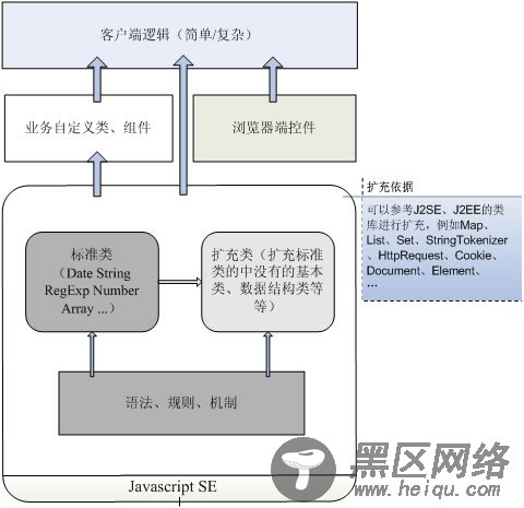 JavaScript 类的定义和引用 JavaScript高级培训 自定义