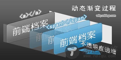 jQuery 打造动态渐变按钮 详细图文教程