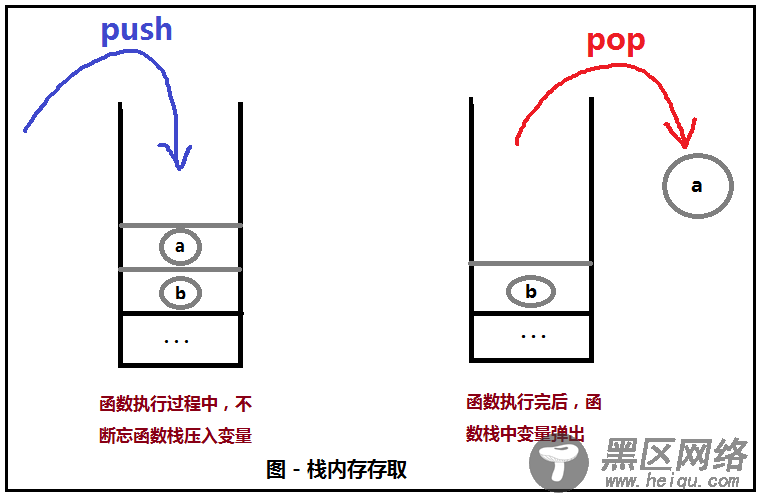 谈谈.net对象生命周期(垃圾回收)