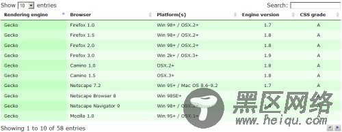 datatables-jquery-插件