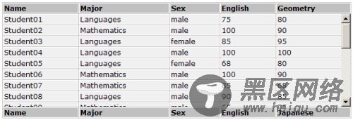 scrollable-html-table-jquery