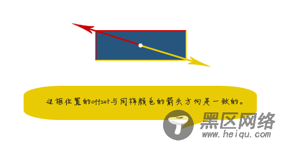 offsets参数规则图示 脚本之家