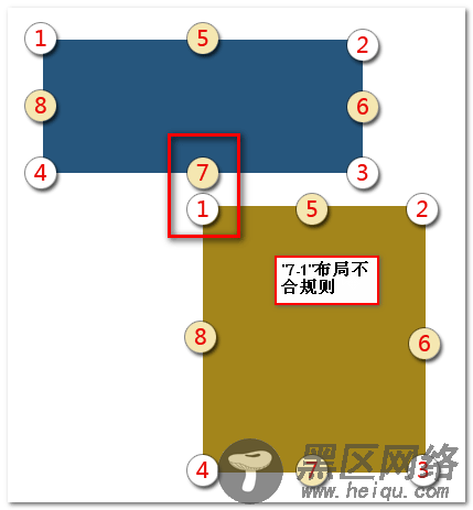 居中不对齐居中不合规则 脚本之家