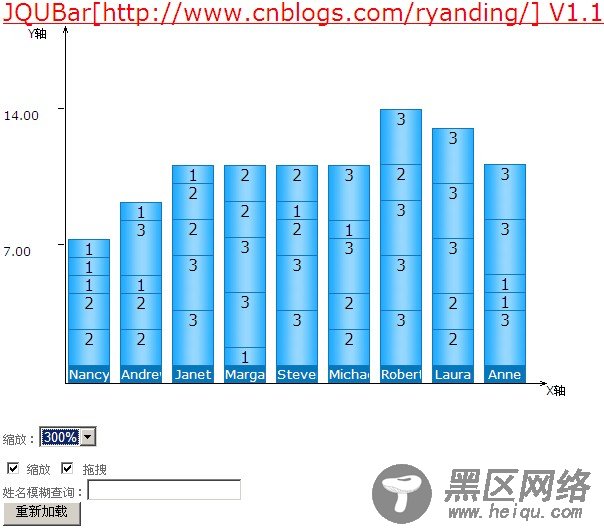 JQUBAR1.1 jQuery 柱状图插件发布