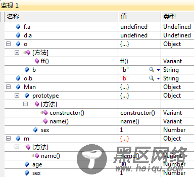 Javascript面象对象成员、共享成员变量实验