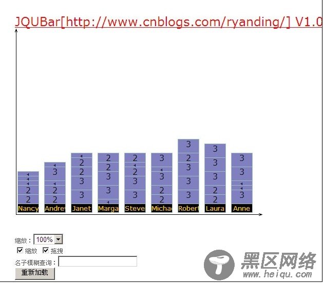 JQUBar 基于JQUERY的柱状图插件