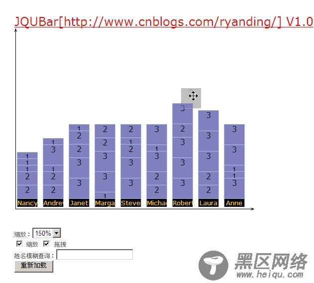 JQUBar 基于JQUERY的柱状图插件