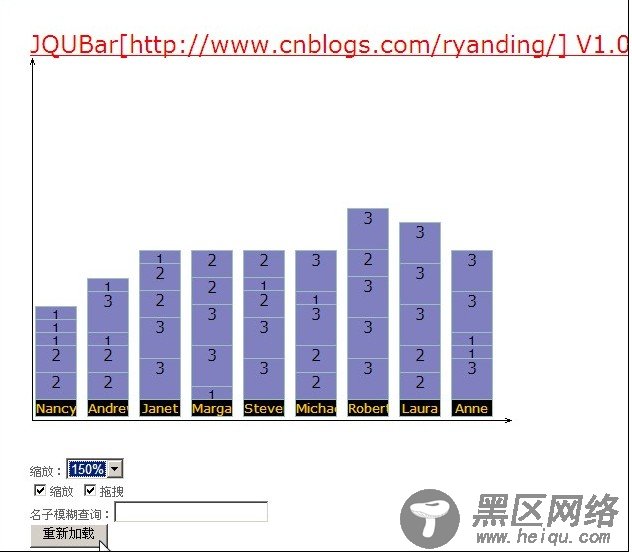 JQUBar 基于JQUERY的柱状图插件