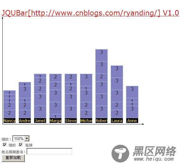 JQUBar 基于JQUERY的柱状图插件