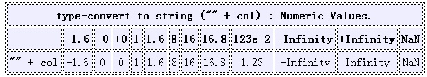 Javascript 类型转换方法