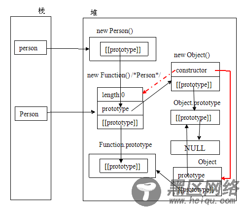 isPlainObject分析与重构