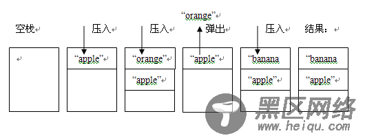 理解内存分配原理分析