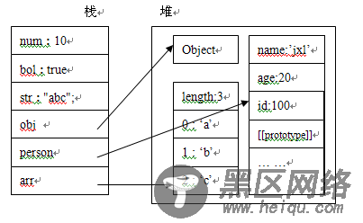 理解内存分配原理分析