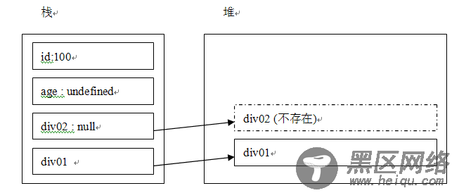 理解undefined和null