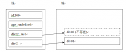 理解undefined和null