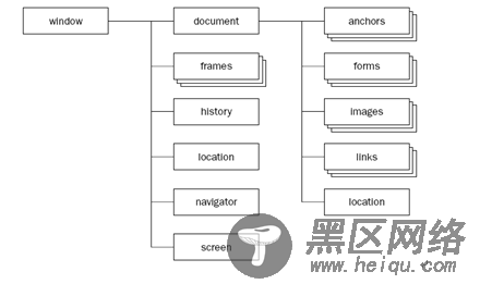 javascript全局观