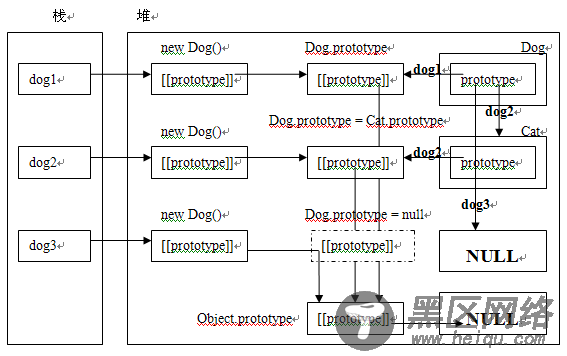 理解instanceof实现原理