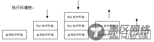 执行模型浅析