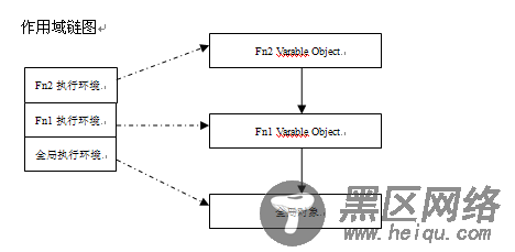 执行模型浅析