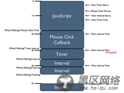 JavaScrip单线程引擎工作原理分析