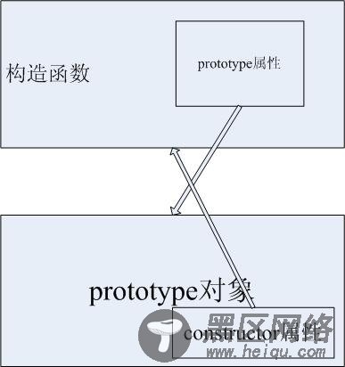 javascript new fun的执行过程