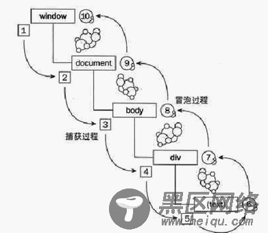 关于JavaScript 的事件综合分析第1/2页