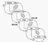 关于JavaScript 的事件综合分析第1/2页