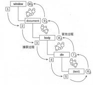 JavaScript 事件系统