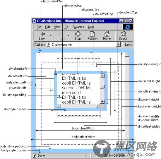 JavaScript中的一些定位属性[图解]