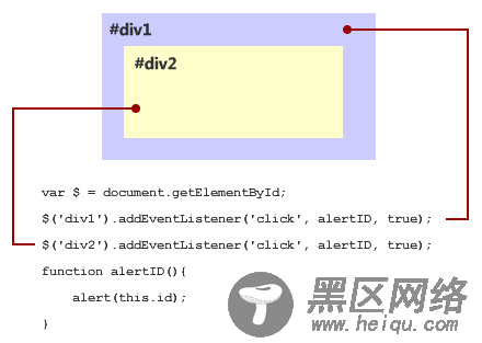 关于javascript DOM事件模型的两件事