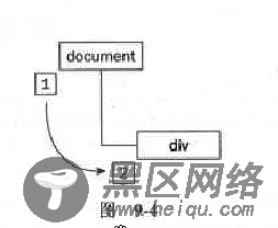 javascript下对于事件、事件流、事件触发的顺序随