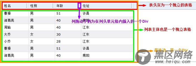 一个可绑定数据源的jQuery数据表格插件