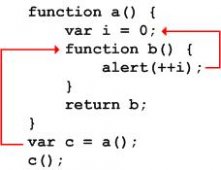 javascript深入理解js闭包