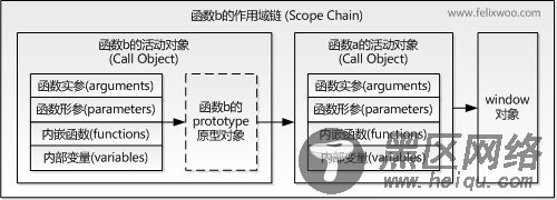 javascript深入理解js闭包